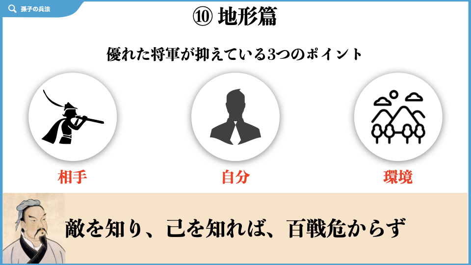 孫子の兵法　⑩ 地形篇
孫子の兵法で最も有名な言葉
「敵を知り、己を知れば、百戦危からず」
相手と自分と環境を的確に分析する事が重要だ。