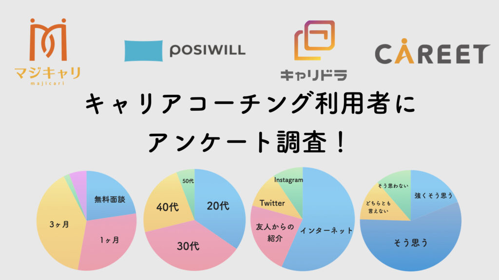 キャリアコーチング　アンケート