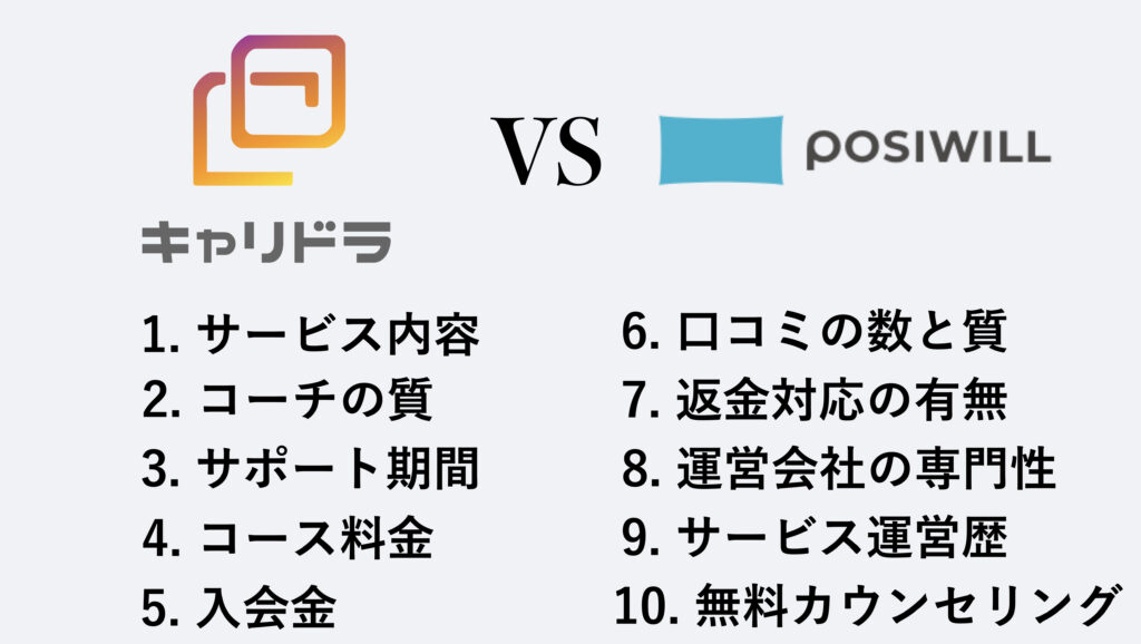 ポジウィルとキャリドラの比較まとめ