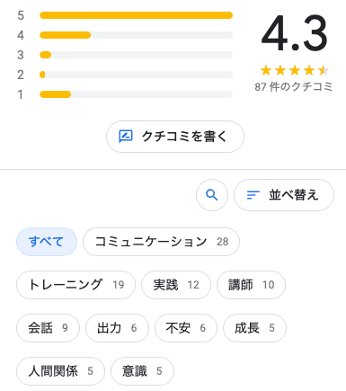 コミュトレのGoogle総合評価