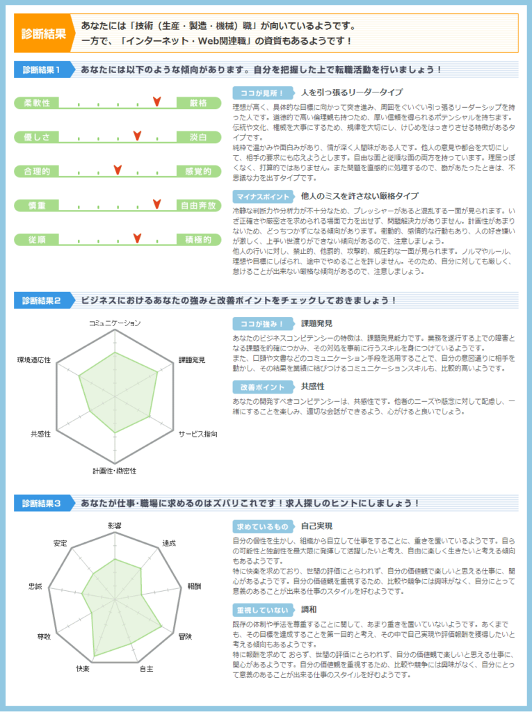 キャリアインデックス転職の診断結果