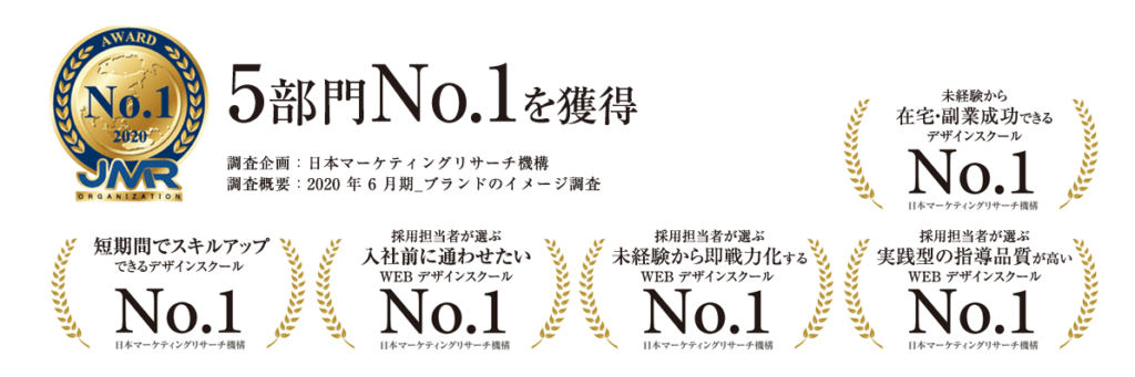 ぬるま湯デザイン塾５部門でNo.1を獲得