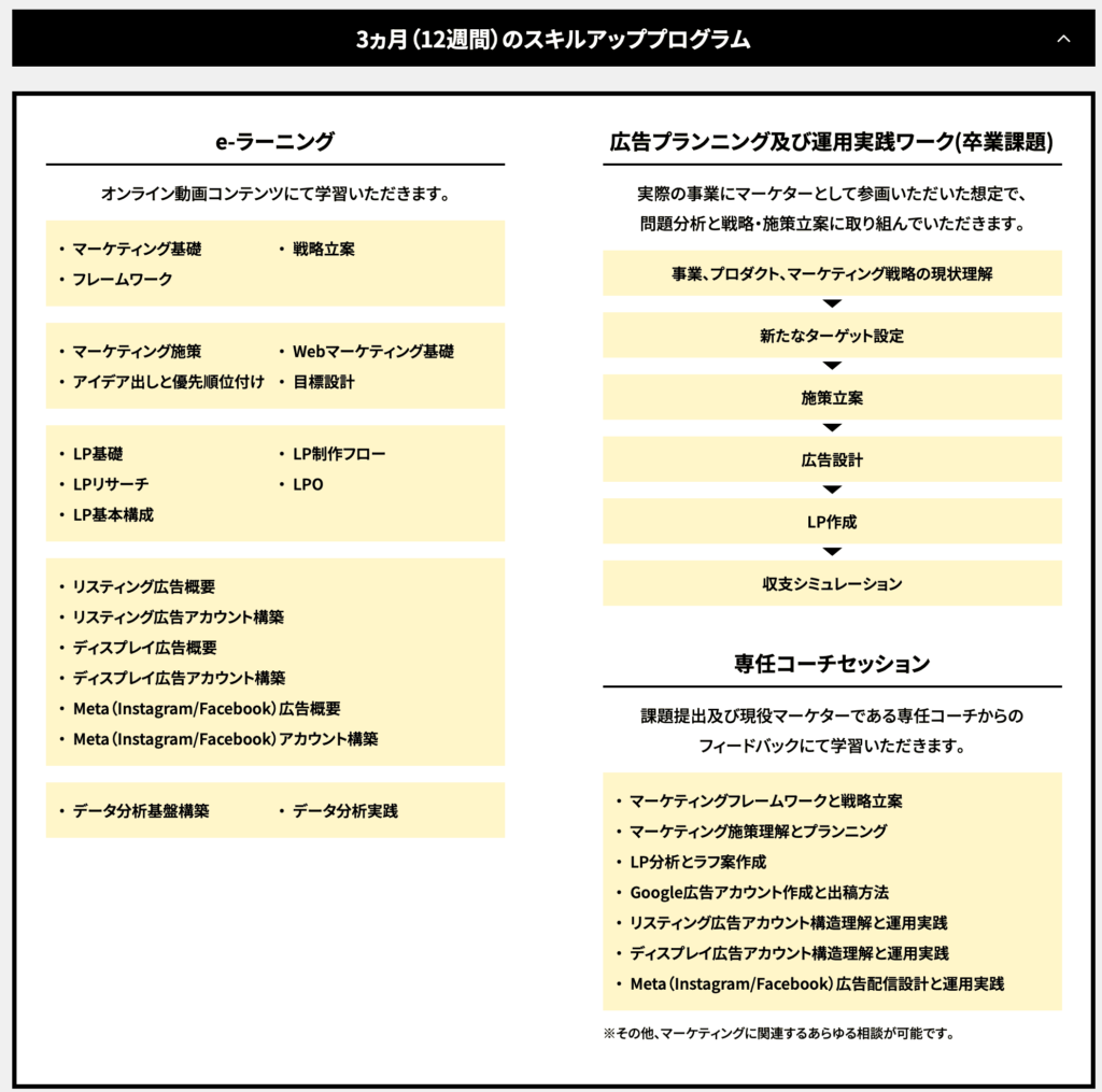 マーケターのスキルアッププログラムの内容