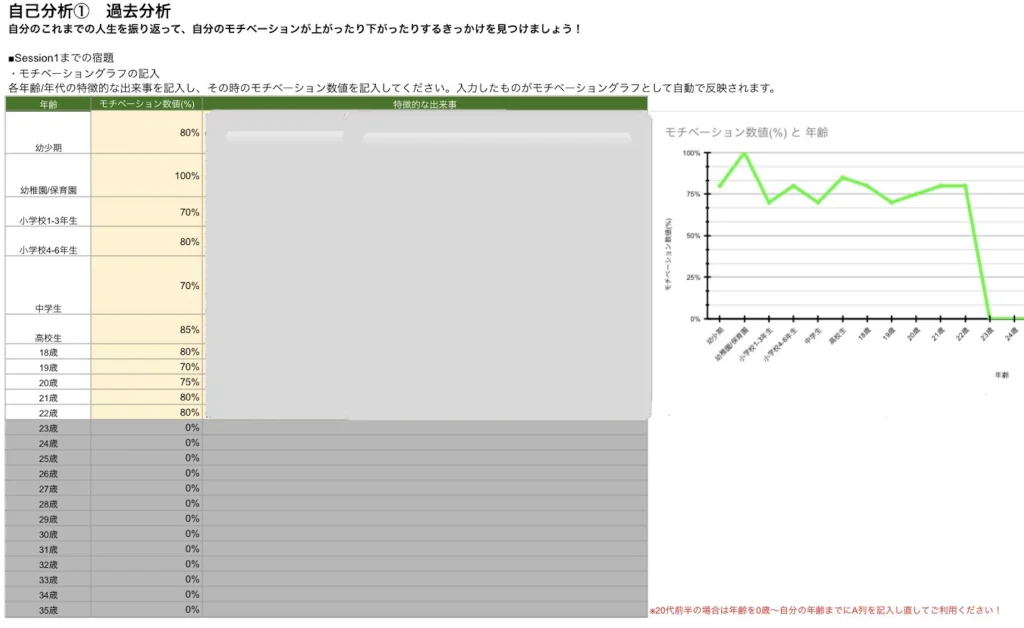 キャリドラの自己分析