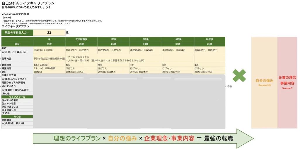キャリドラのライフキャリアプラン作成