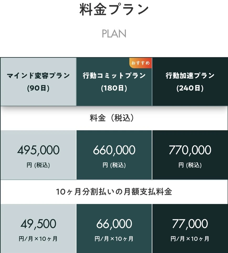 ZaPASSコーチングキャリアの料金一覧