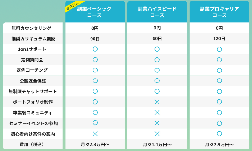 キャリフリ副業・フリーランスコースのカリキュラム詳細