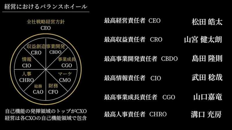 株式会社ミズカラの経営体制