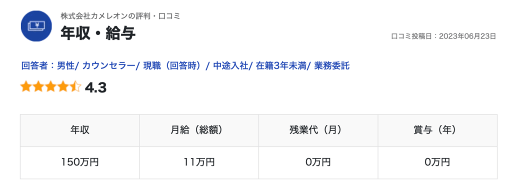 株式会社カメレオンの給与口コミ