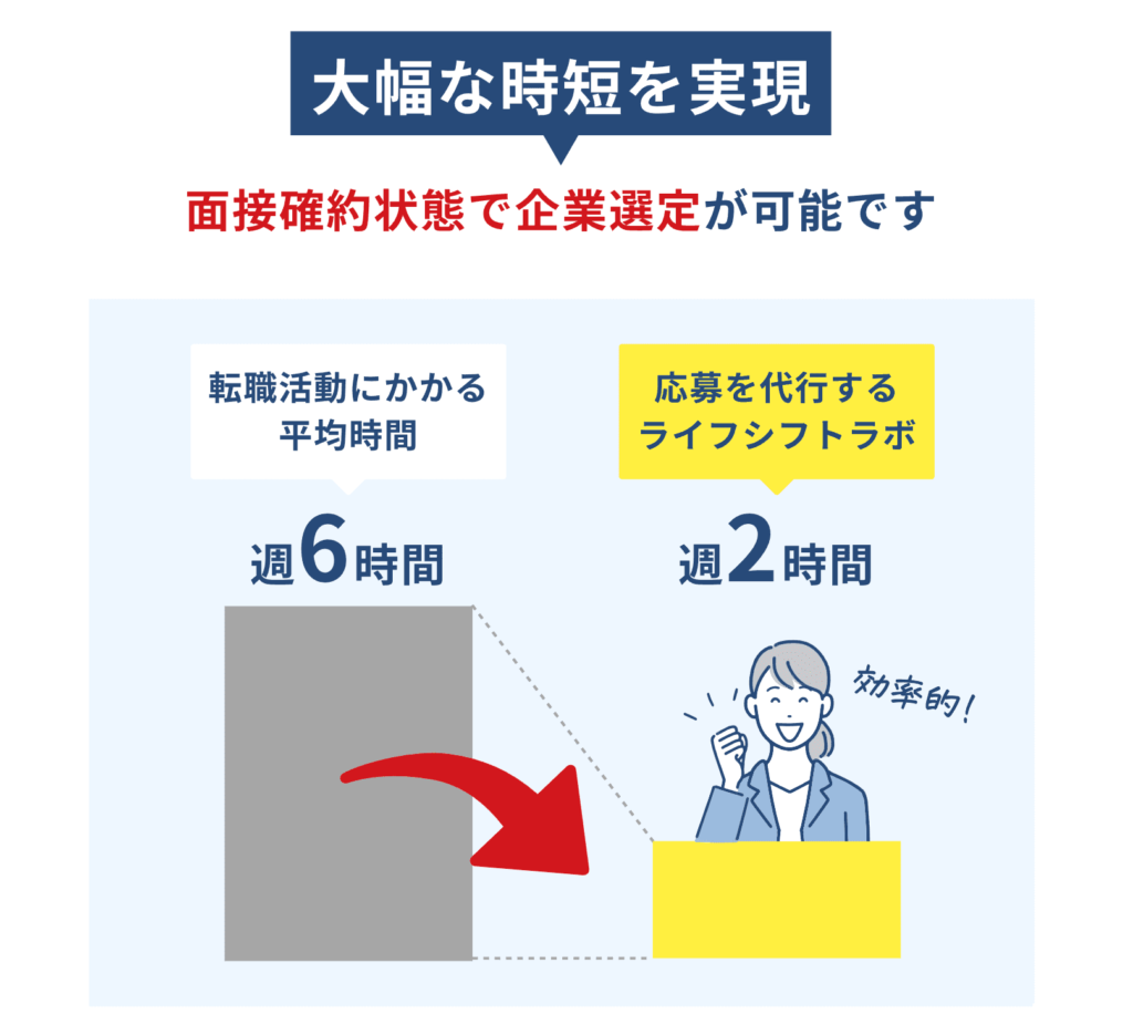 優良求人への応募代行