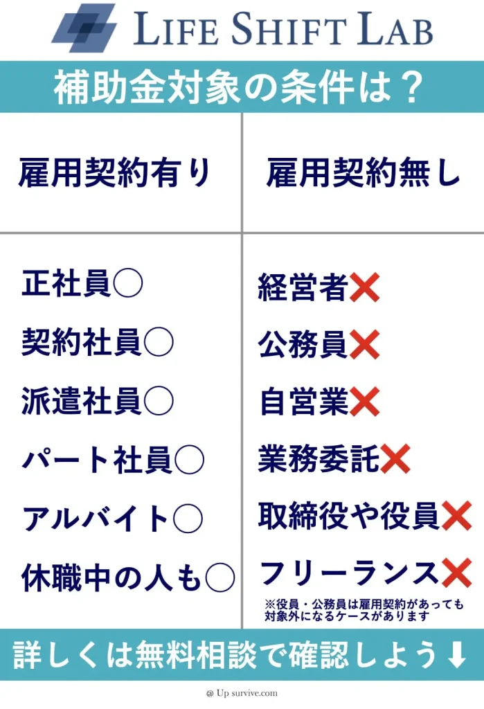 ライフシフトラボの補助金対象者の図解