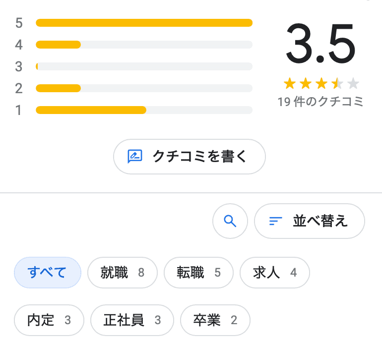 いい就職ドットコムのGoogle mapでの評価