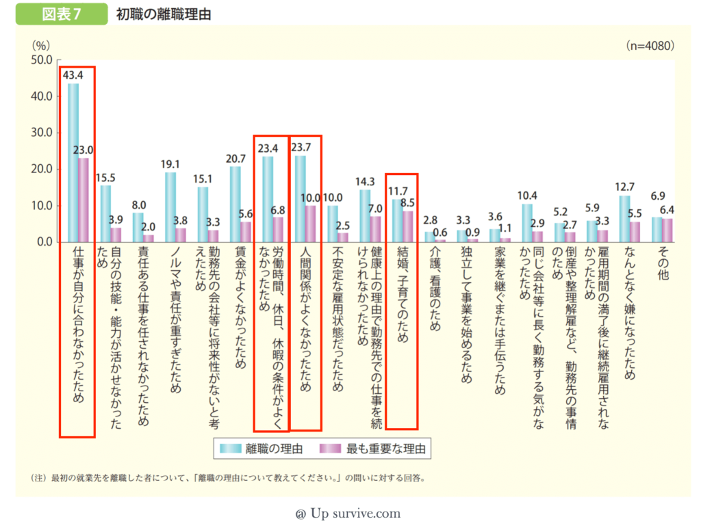 内閣府の実施した若者の考え方についての調査結果