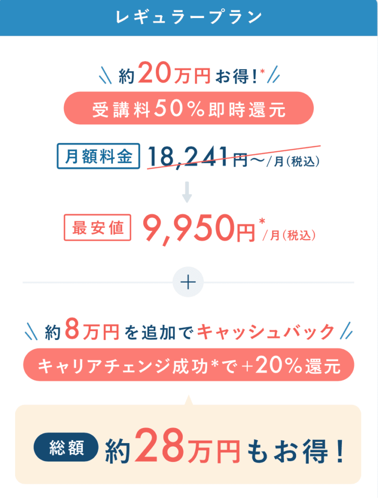 SHElikes の補助金適用した場合の利用料金