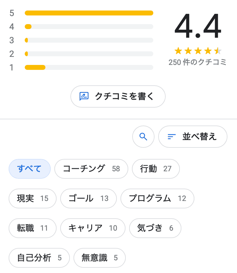 株式会社GOAL-BのGoogleマップ上の評価