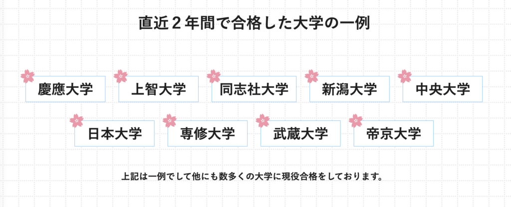 ホワイトアカデミーの直近の大学合格実績