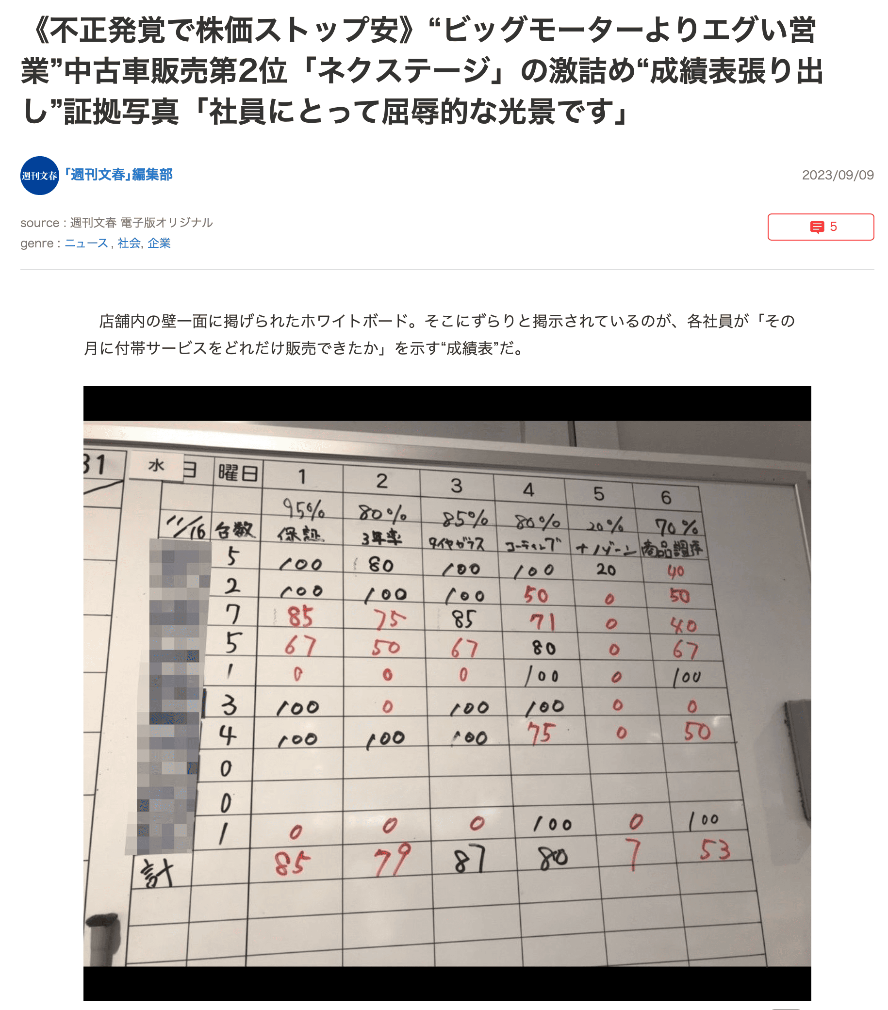 営業成績をグラフで張り出すのはパワハラ?売上を上げる3つの方法を解説 | Up Survive|アップサバイブ