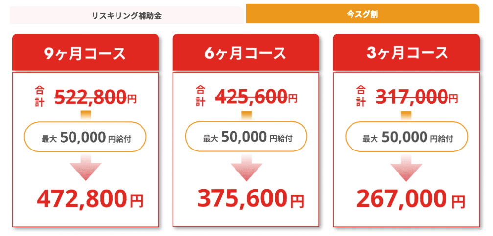 WEBCOACHで今スグ割を使った場合の料金