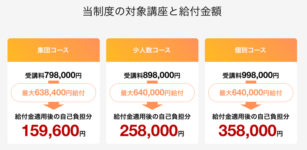 ゼロプラスで給付金を適用した場合の料金