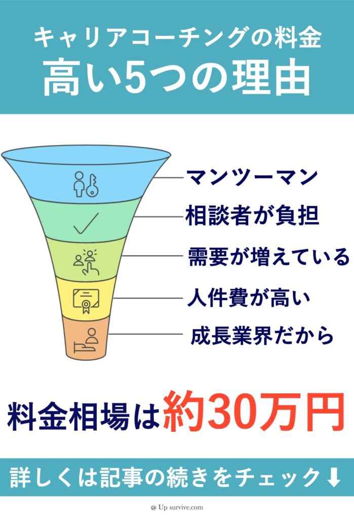 キャリアコーチングの料金が高い5つの理由