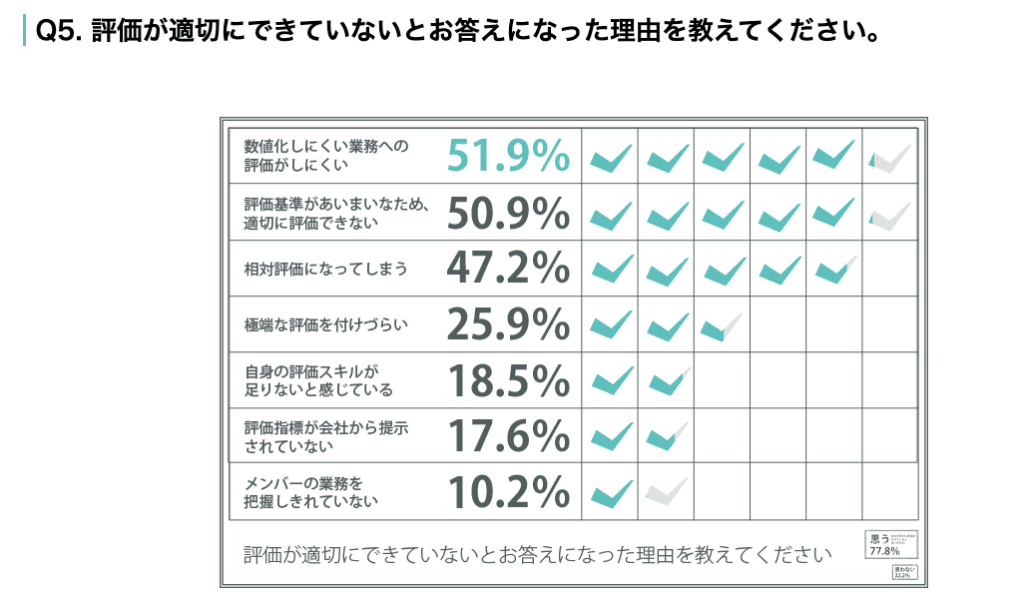 アデコの人事評価に関するアンケート結果