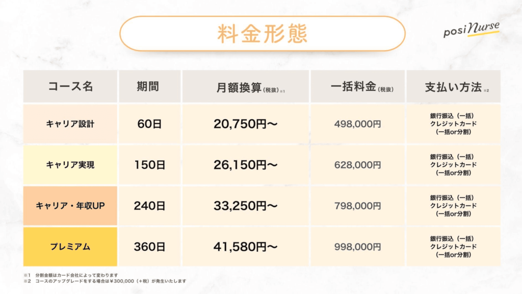 ポジナスの料金一覧