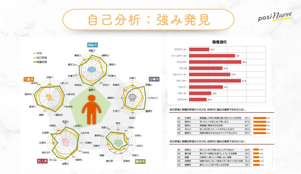 ポジナスの自己分析