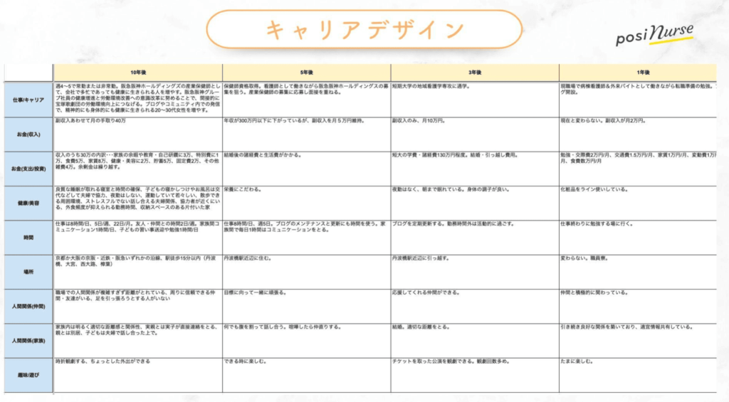 ポジナスのキャリアデザイン