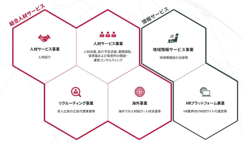 株式会社クイックの事業ドメイン