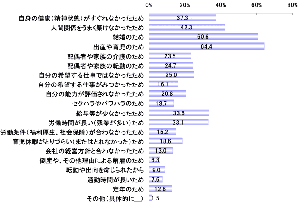 働く女性のアンケート調査結果