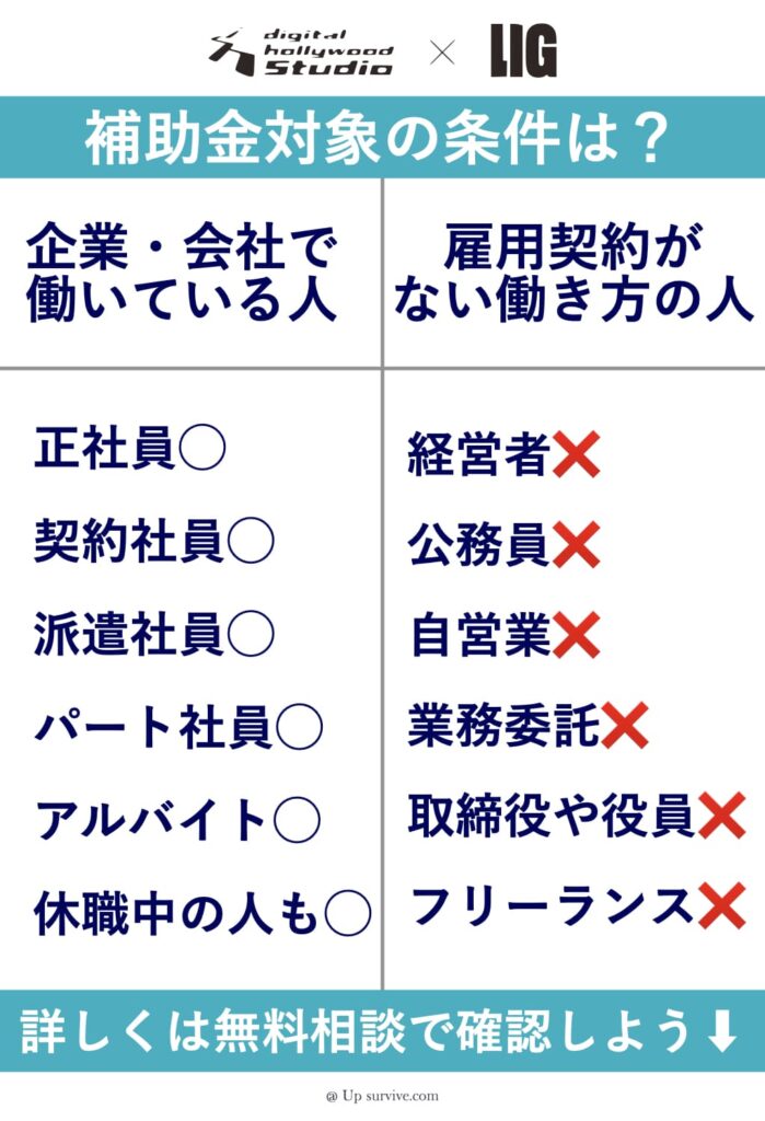 デジLIG補助金適用条件
