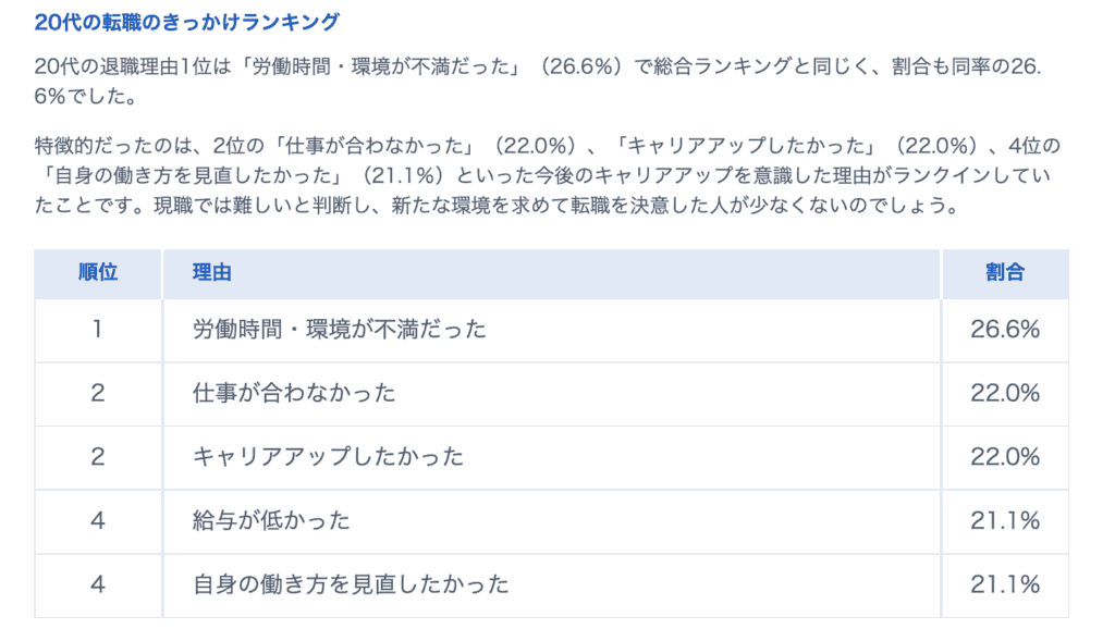 20代が転職する理由ランキング