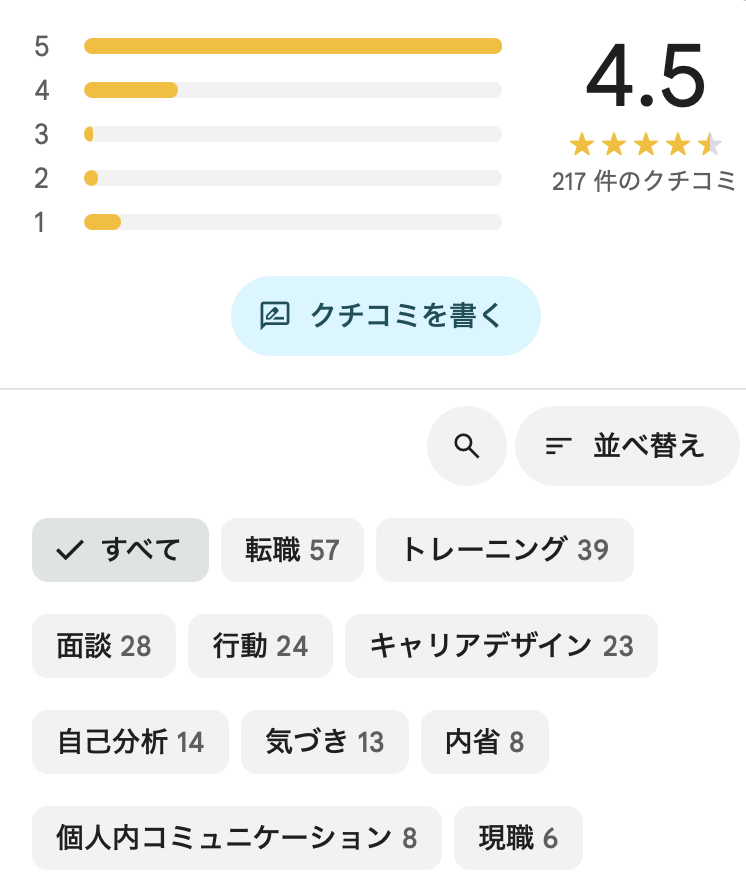 ポジウィルキャリアのGoogleマップレビュー