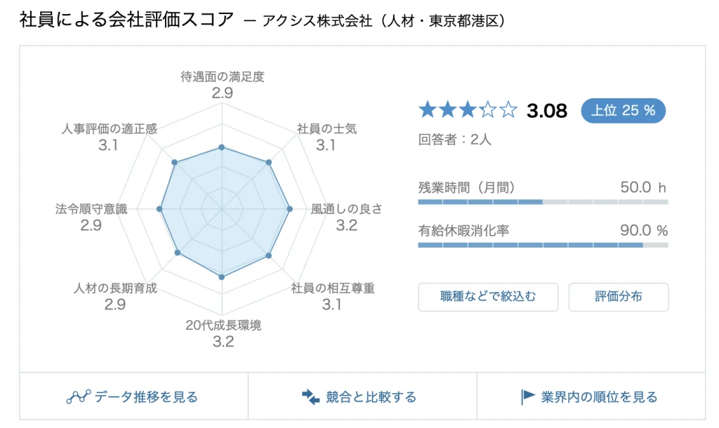 マジキャリの社員口コミ