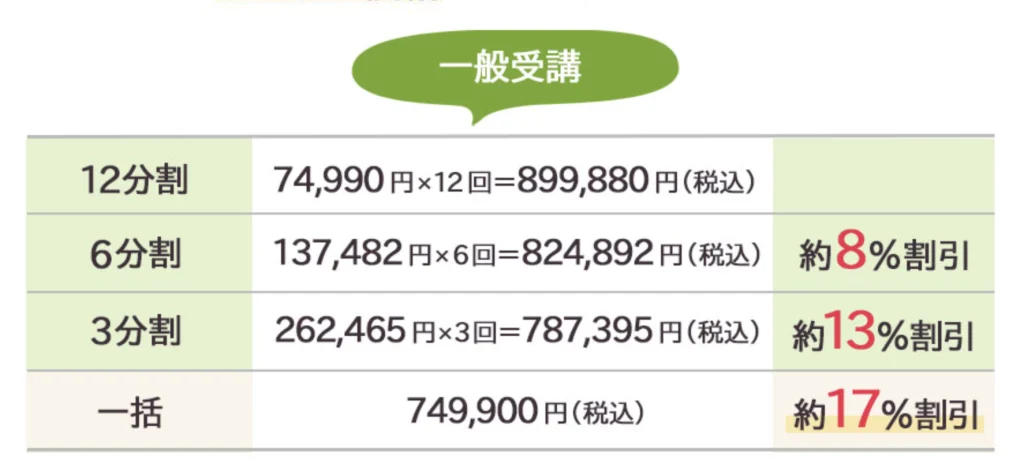 日本デザインスクール入門編の一般受講料金