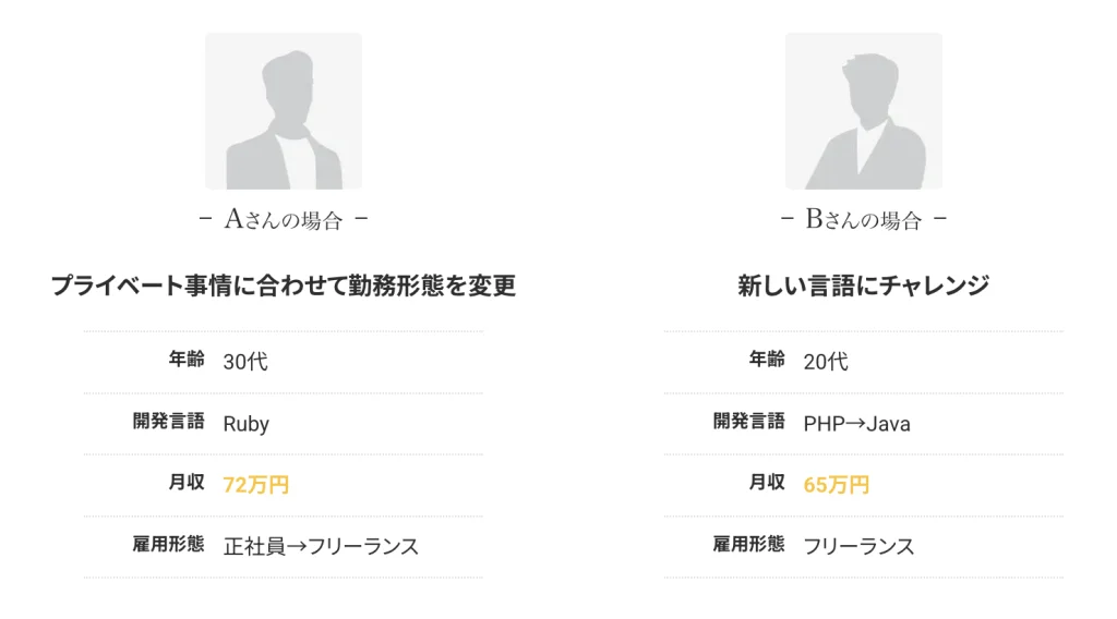 レバテックフリーランスエージェントの実例