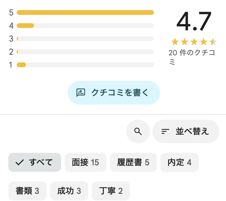 楽楽転職のGoogle map上の総合評価