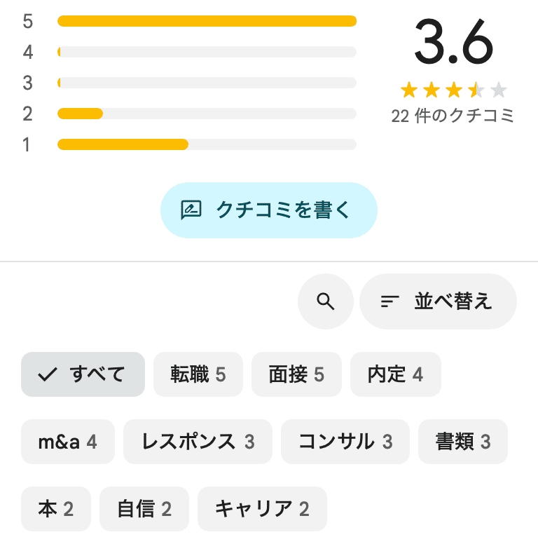 ヤマトヒューマンキャピタルのGoogle mapの口コミ評価
