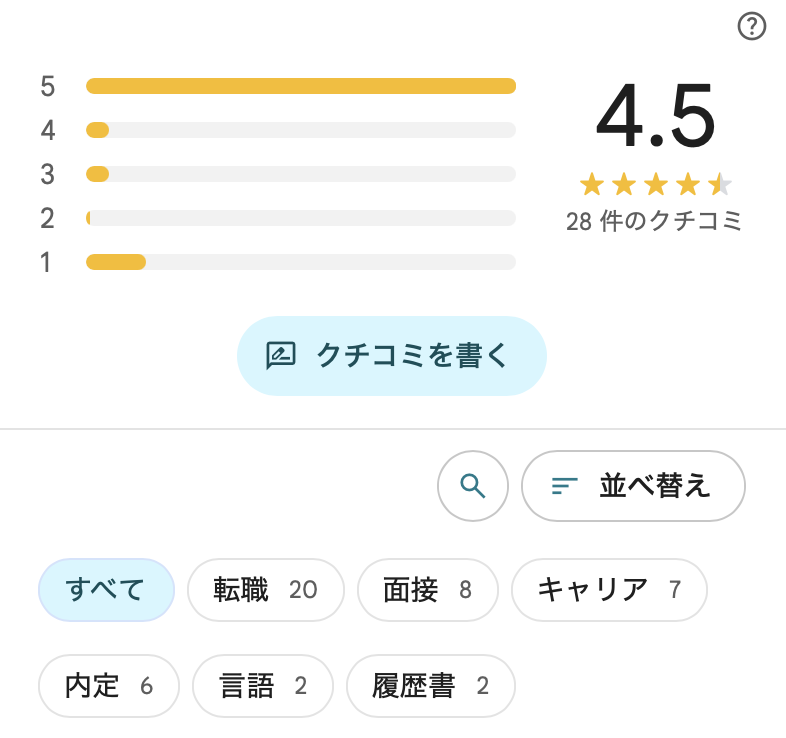 ひとキャリのGoogle map上の総合評価