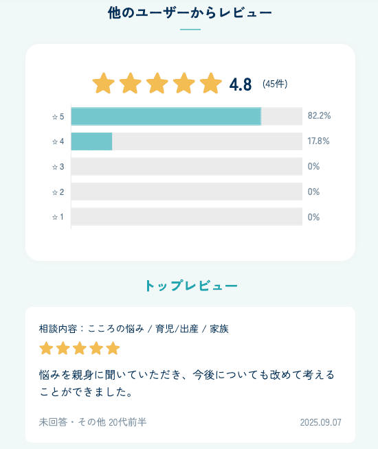 kimochi カウンセラーへのレビューや口コミ