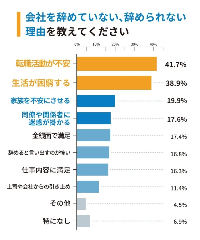 ブラック企業で働く人へのアンケート調査