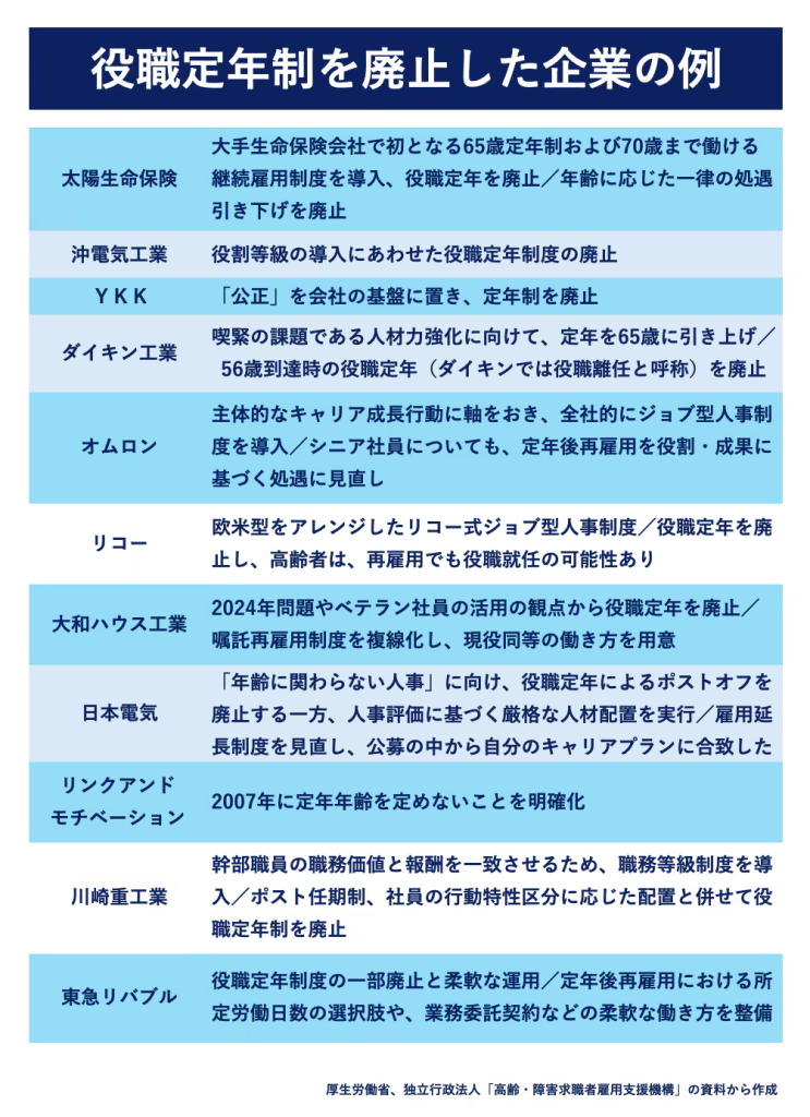 役職定年制を廃止した企業の例