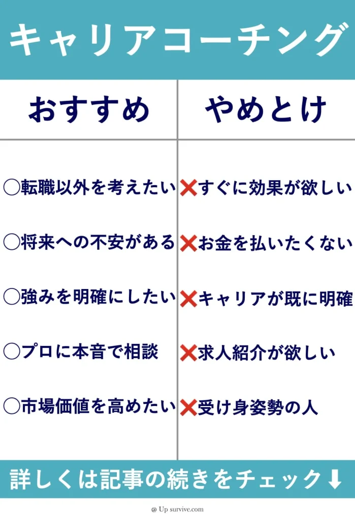 キャリアコーチングをおすすめする人・やめておくべき人の特徴まとめ