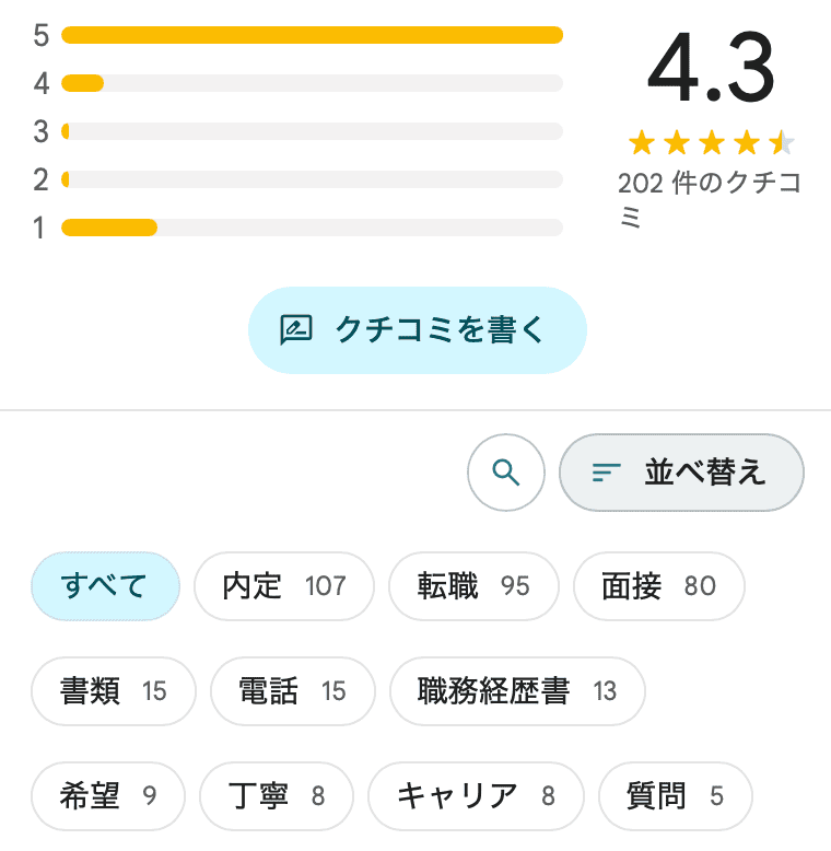 ジムノミカタを運営する株式会社free movaの総合評価