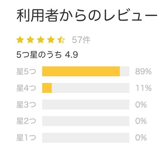 キャリアバディの利用者レビュー
