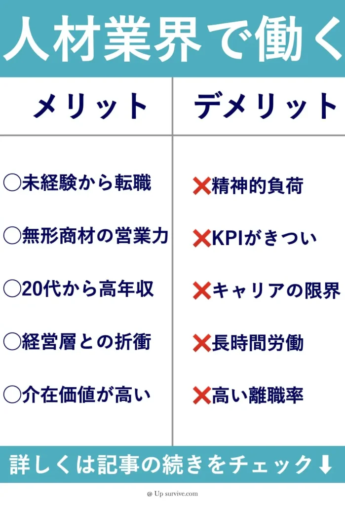 人材業界で働くメリット・デメリット
