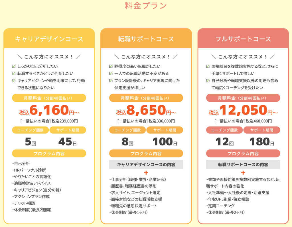キャリートのコース一覧と料金