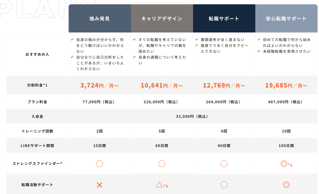 きづく。転職相談の4つのコース一覧と料金